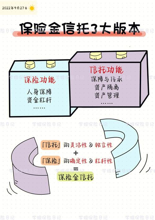 信托业保障基金？信托业保障基金董事长