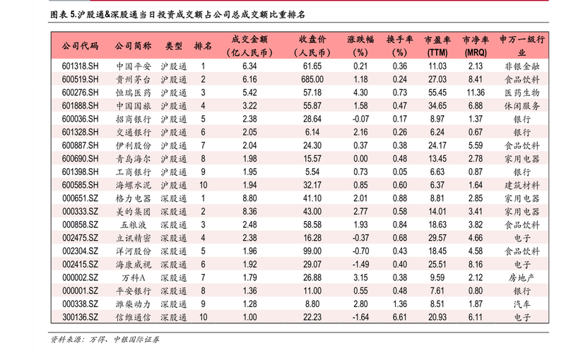 环保股票推荐，环保产业的股票