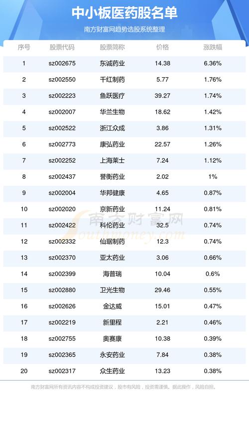 星湖科技股票，星湖科技股票股吧