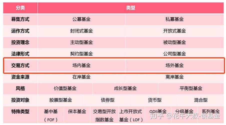 建业信托基金，建业信托基金怎么赎回