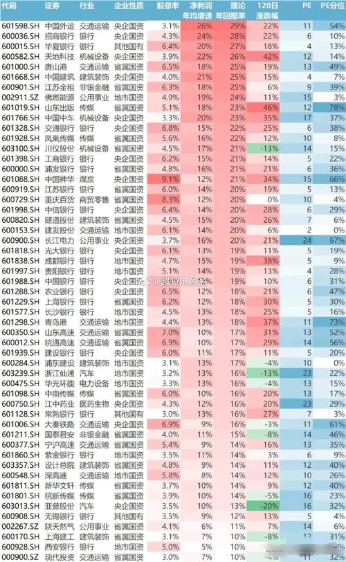 600802股票？600805股票