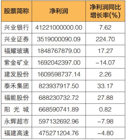 600802股票？600805股票