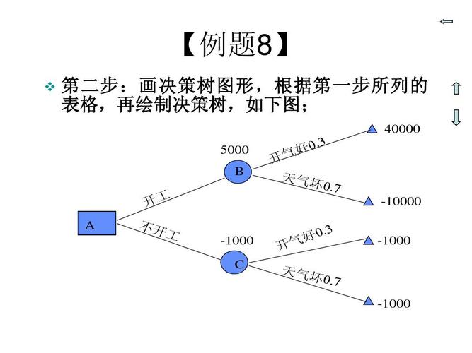 600802股票？600805股票