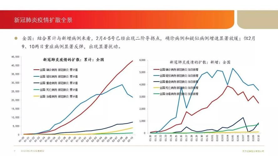 疫情对金融影响新闻？疫情对于金融影响