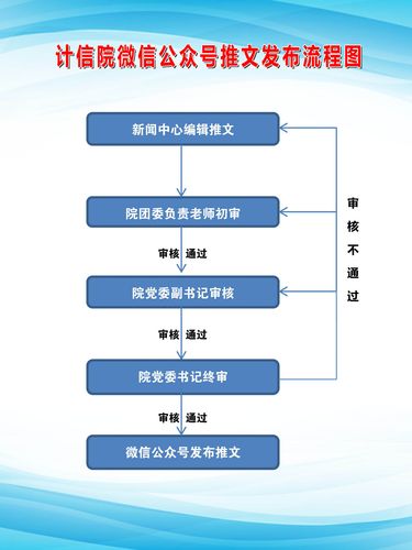 金融签约新闻稿（金融签约新闻稿怎么写）