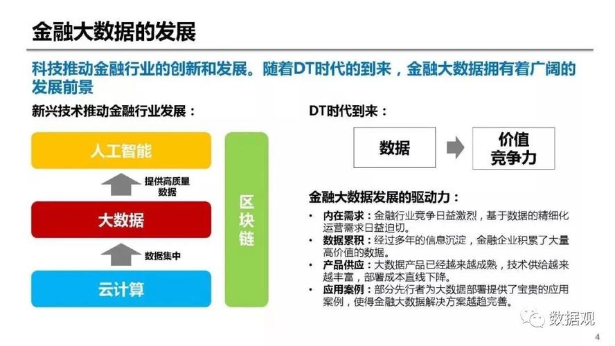 大数据金融新闻？金融大数据经典案例