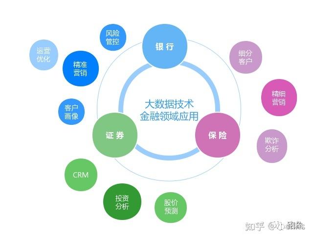 大数据金融新闻？金融大数据经典案例