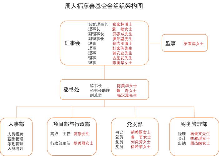 公益基金会的运作模式（公益基金会如何运作）