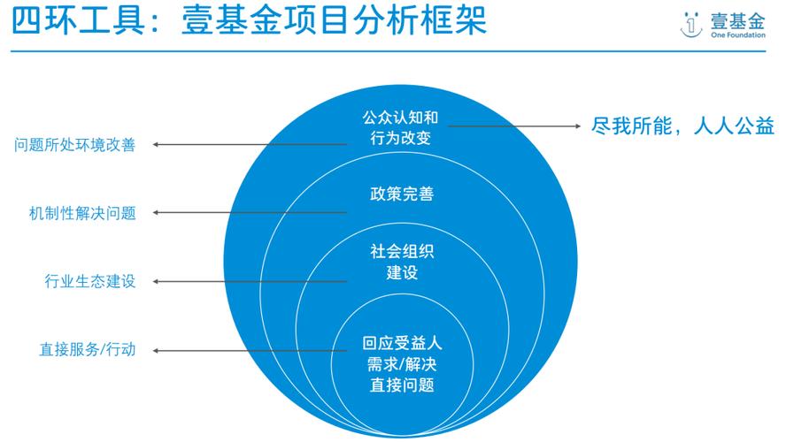 公益基金会的运作模式（公益基金会如何运作）