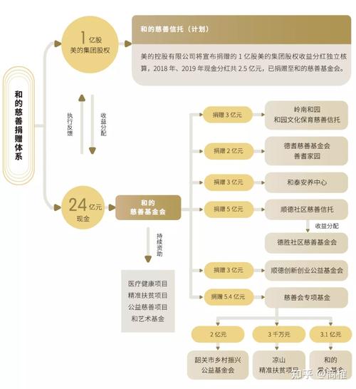 公益基金会的运作模式（公益基金会如何运作）