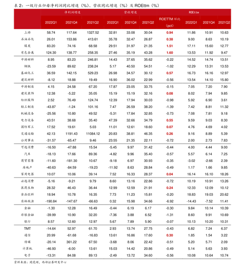 300022股票，300022股票行情K线