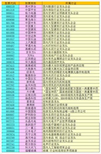 300022股票，300022股票行情K线