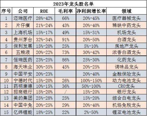 300022股票，300022股票行情K线