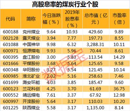 股票600408（股票600和000开头区别）