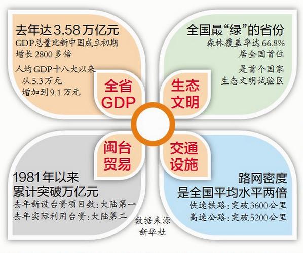 林业金融新闻报道？林业讲话