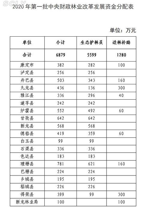 林业金融新闻报道？林业讲话