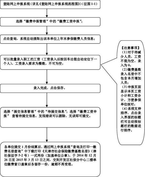 深圳社保基金管理局官方网站？深圳社保基金管理局官方网站怎么登陆不了