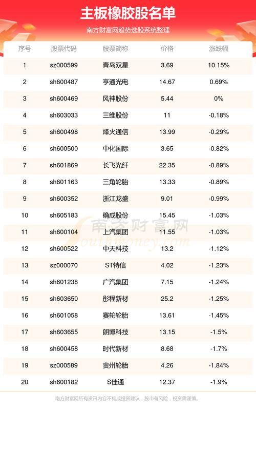 股票300041（股票3000点什么意思）