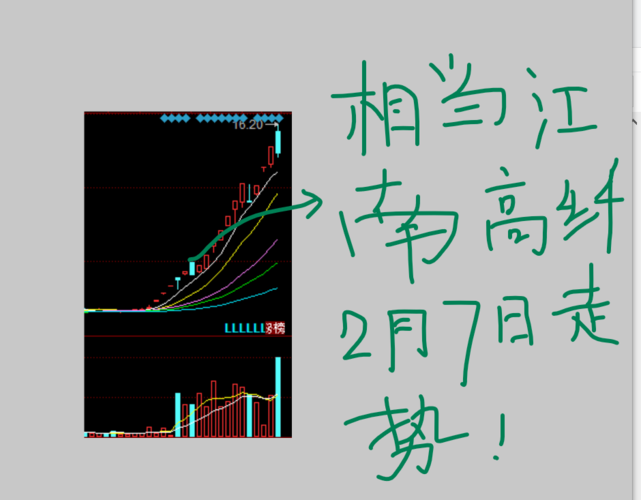 江南高纤股票分析，江南高纤股票资金流向