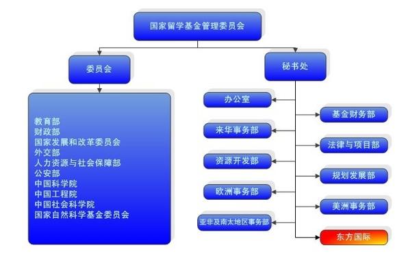 国家留学基金委，国家留学基金委公派留学资助标准