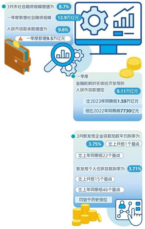 金融市场的新闻，金融市场新闻最新消息