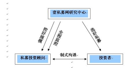 阳光信托基金（阳光信托基金怎么样）