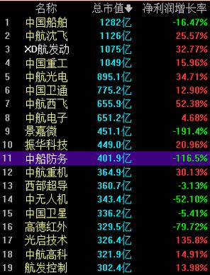 中兵光电股票？中兵光电股票2013年