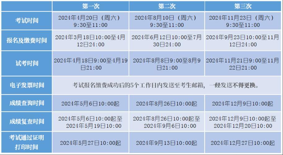 基金从业资格考试？基金从业资格考试报名