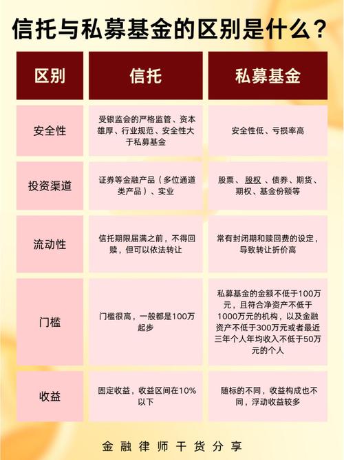 信托基金好不好？信托基金安全吗知乎