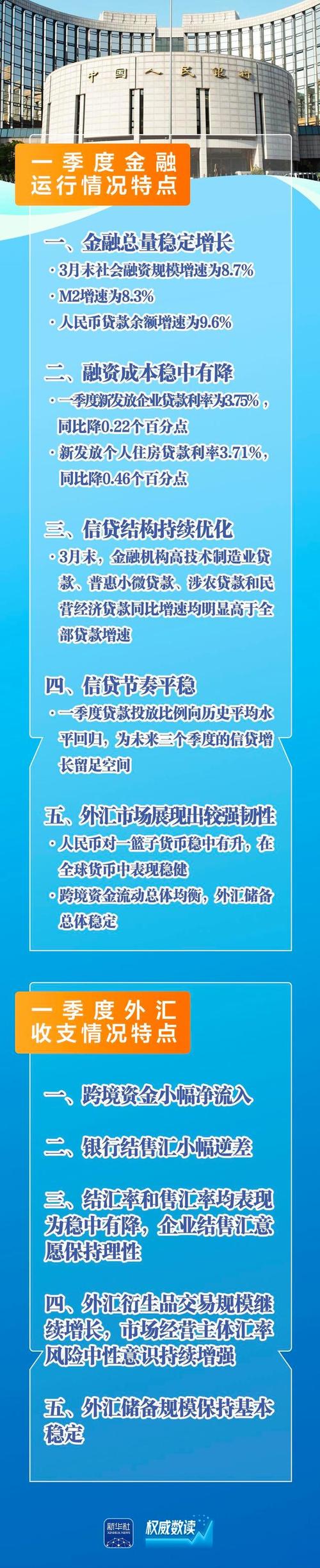 关于金融的新闻题目？关于金融类的新闻