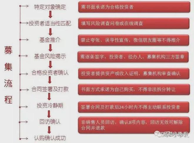 私募基金官方网站查询，私募基金公司排名一览表