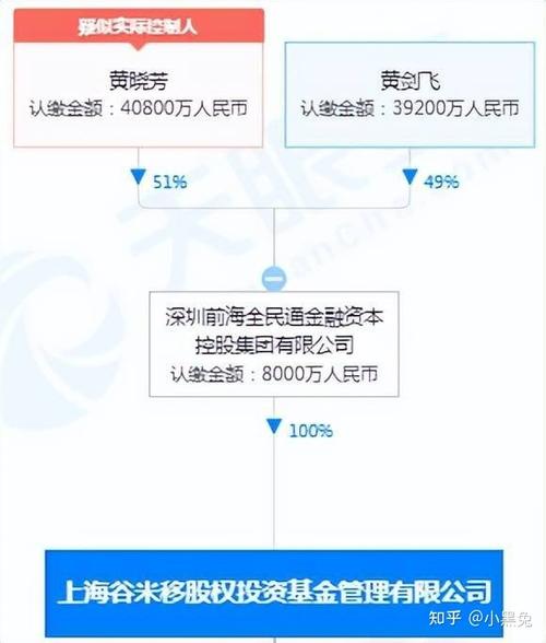 全民通金融集团新闻？全民通金融集团电话