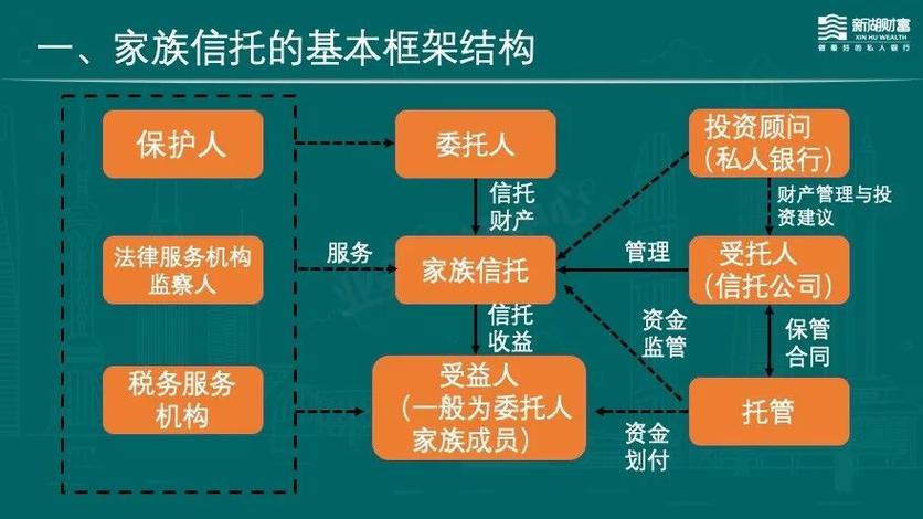 王菲信托基金，王菲投资公司