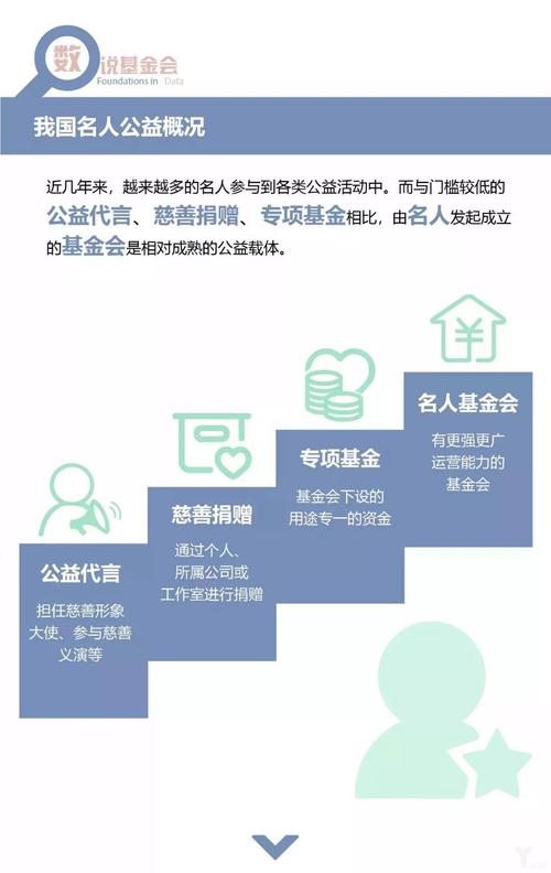 王菲信托基金，王菲投资公司