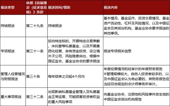 私募基金信息披露，私募基金信息披露时间