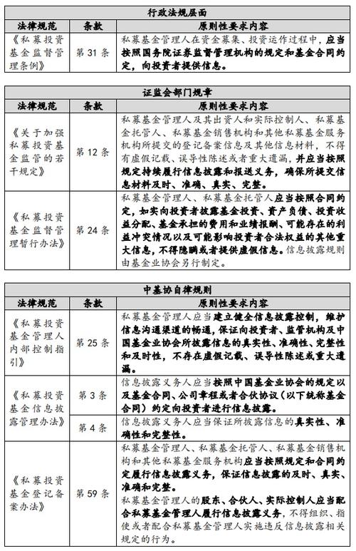 私募基金信息披露，私募基金信息披露时间