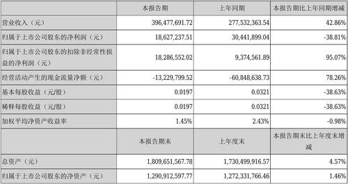 高乐股份股票，高乐股份股票最新消息