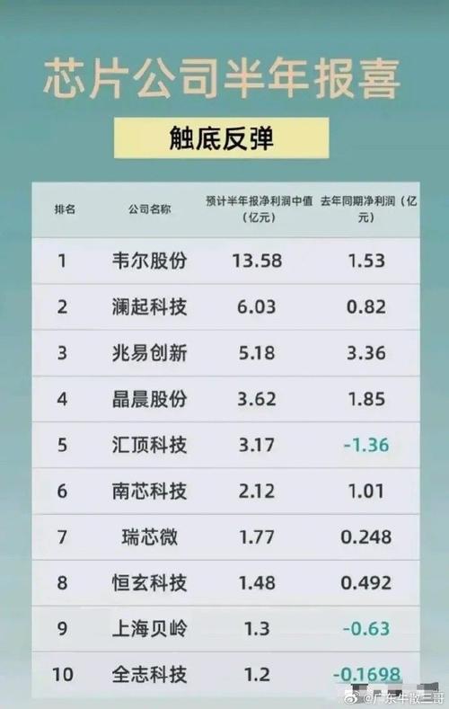 高乐股份股票，高乐股份股票最新消息