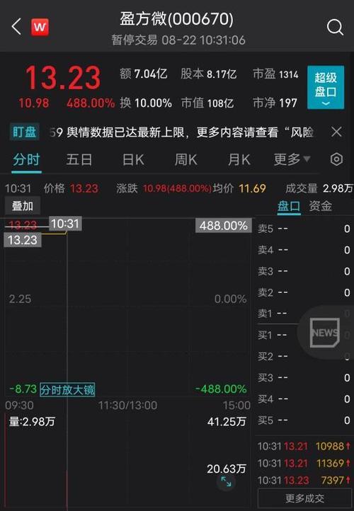 tcl科技股票，tcl科技股票属于什么板块