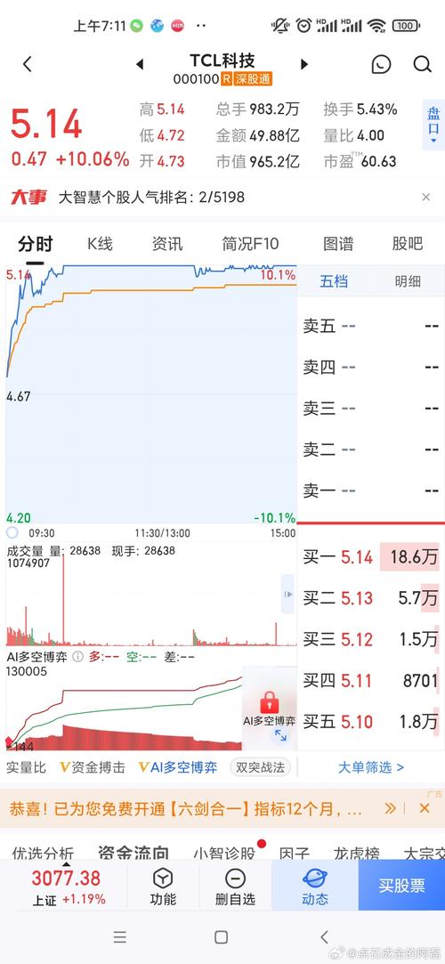 tcl科技股票，tcl科技股票属于什么板块