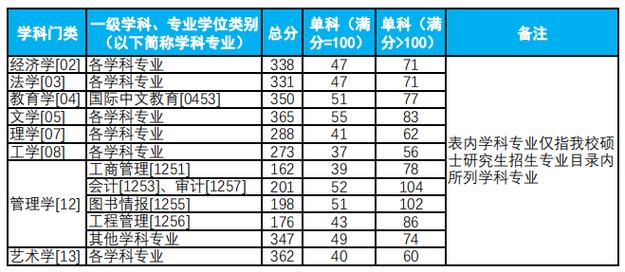 新闻传播与金融，新传和金融毕业哪个好