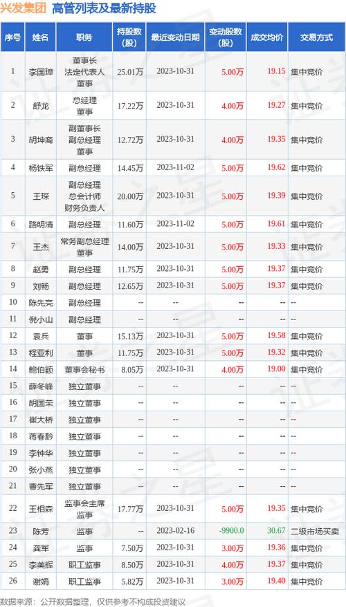 兴发集团股票？兴发集团股票股吧600141