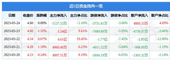 tcl股票（tcl股票值得长期持有吗）