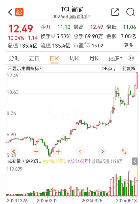 tcl股票（tcl股票值得长期持有吗）