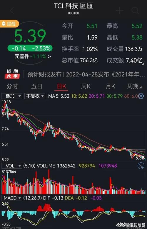 tcl股票（tcl股票值得长期持有吗）