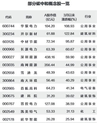 002549股票？股市002549