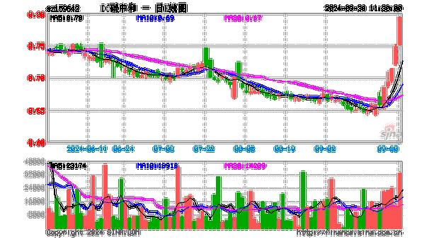 002549股票？股市002549