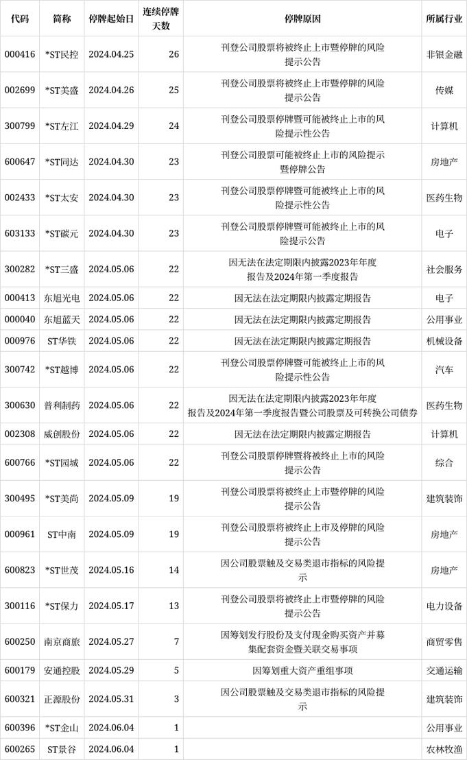 600242股票，600242股票比较高价多少