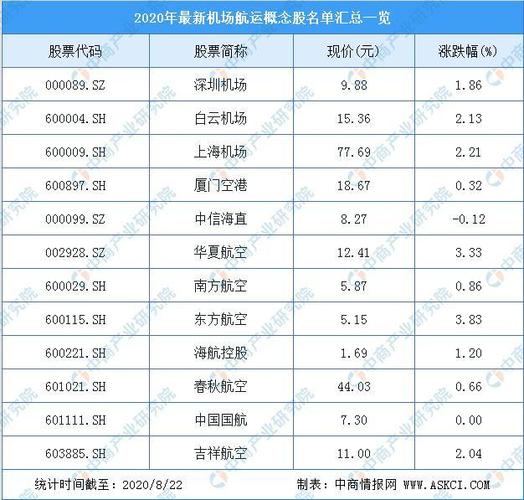 600242股票，600242股票比较高价多少