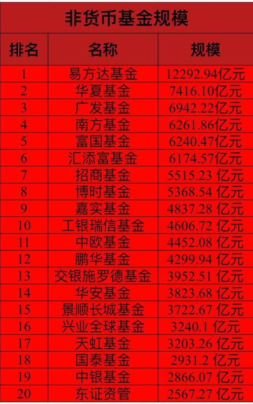 企业公益基金会？企业公益基金会名单